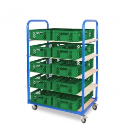 Etagenwagen mit 5 Ebenen, BxTxH 1050x500x1450 mm, 2 Lenk- (mit Feststellbremse) u. 2 Bockrollen, bestückt mit 10 Euroboxen BxTxH 600x400x150 mm, durchbrochen, mit Durchfassgriffen