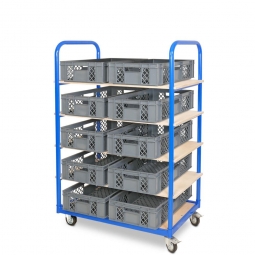 Etagenwagen mit 5 Ebenen, BxTxH 1050x500x1450 mm, 2 Lenk- (mit Feststellbremse) u. 2 Bockrollen, bestückt mit 10 Euroboxen BxTxH 600x400x150 mm, durchbrochen, mit Durchfassgriffen