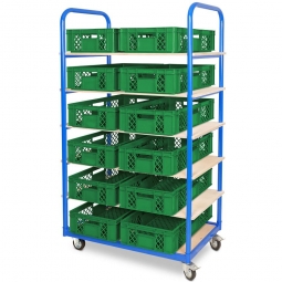 Etagenwagen mit 6 Ebenen, BxTxH 1050x500x1690 mm, 2 Lenk- (mit Feststellbremse) u. 2 Bockrollen, bestückt mit 12 Euroboxen BxTxH 600x400x150 mm, durchbrochen, mit Durchfassgriffen