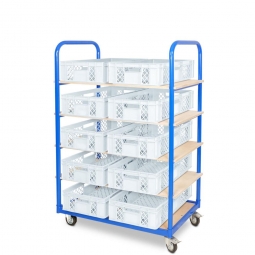 Etagenwagen mit 5 Ebenen, BxTxH 1050x500x1450 mm, 2 Lenk- (mit Feststellbremse) u. 2 Bockrollen, bestückt mit 10 Euroboxen BxTxH 600x400x150 mm, durchbrochen, mit Durchfassgriffen