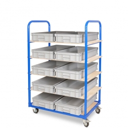 Etagenwagen mit 5 Ebenen, BxTxH 1050x500x1450 mm, 2 Lenk- (mit Feststellbremse) u. 2 Bockrollen, bestückt mit 10 Euroboxen BxTxH 600x400x120 mm, mit Griffleisten