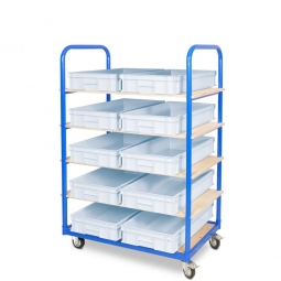 Etagenwagen mit 5 Ebenen, BxTxH 1050x500x1450 mm, 2 Lenk- (mit Feststellbremse) u. 2 Bockrollen, bestückt mit 10 Euroboxen BxTxH 600x400x120 mm, mit Griffleisten